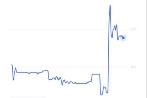 英超正式宣布指控全部成立！Polymarket预测曼城降级概率为18%